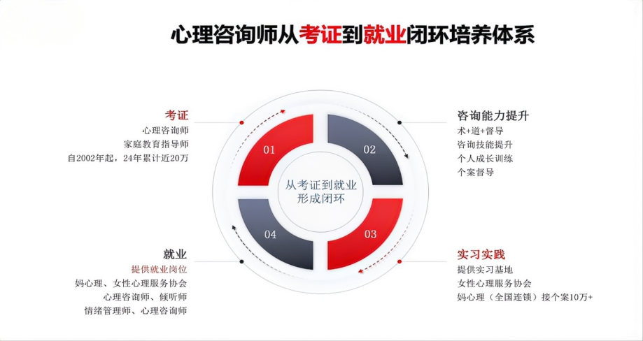 金博瑞心理咨询师就业岗位
